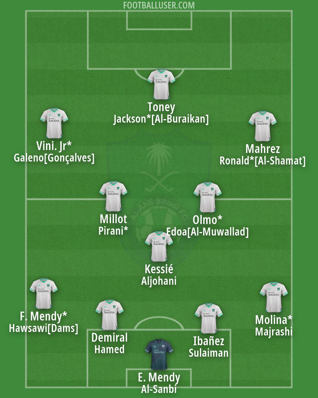 Al-Ahli (KSA) Formation 2026