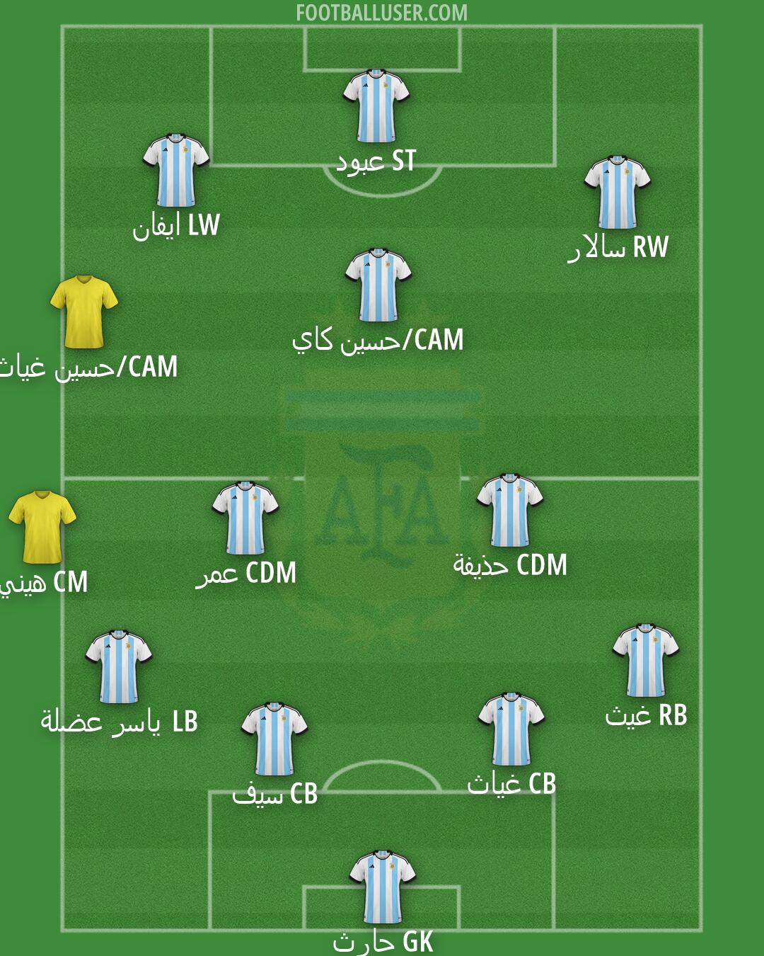 Argentina Formation 2026