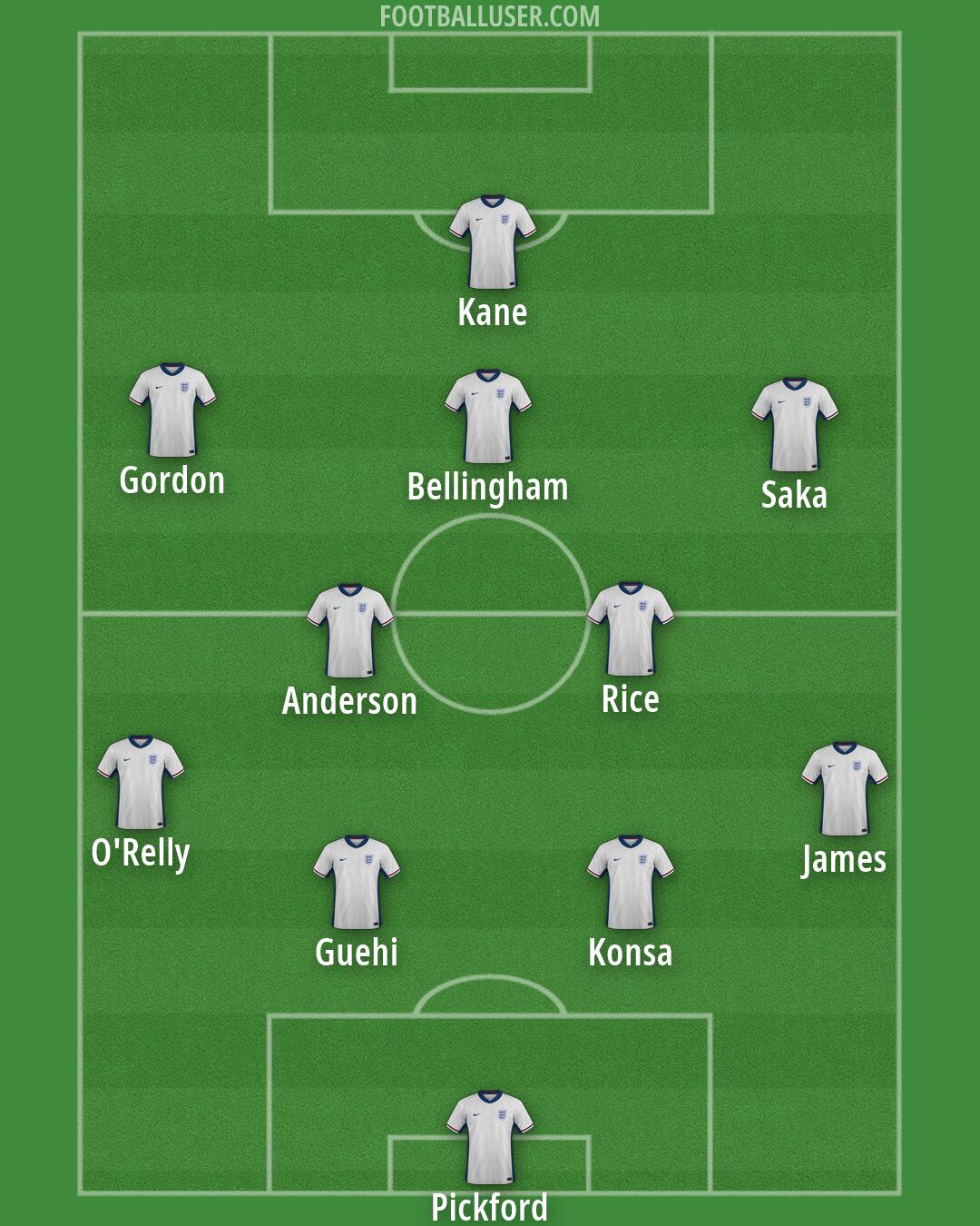 England Formation 2026