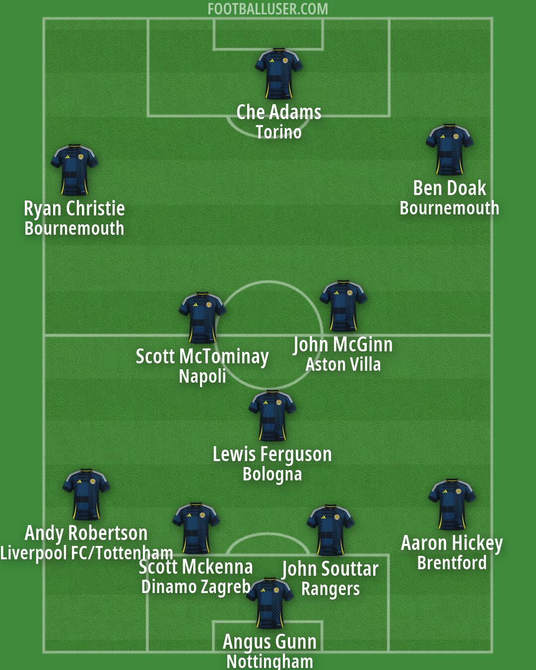 Scotland Formation 2026