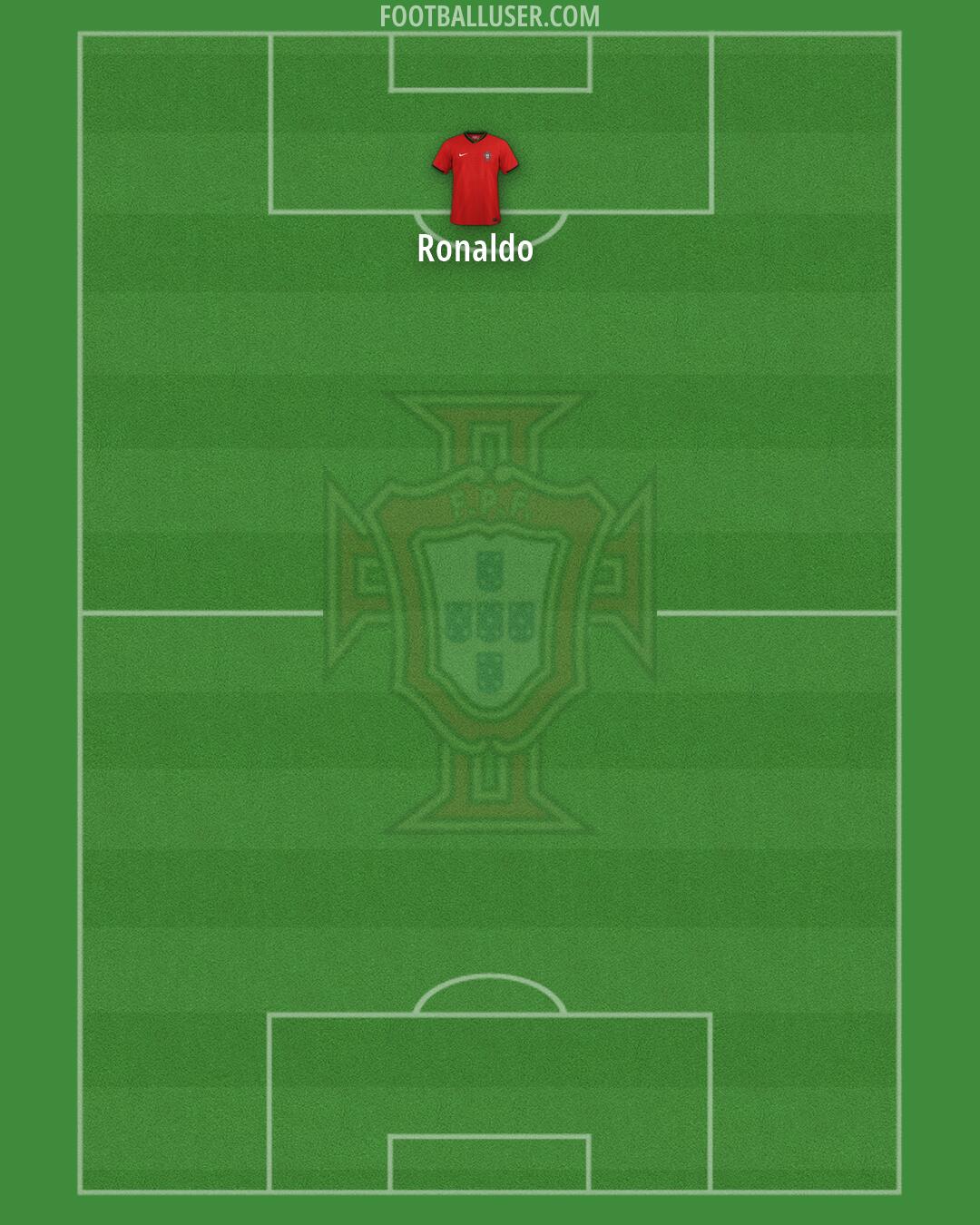 Portugal Formation 2026