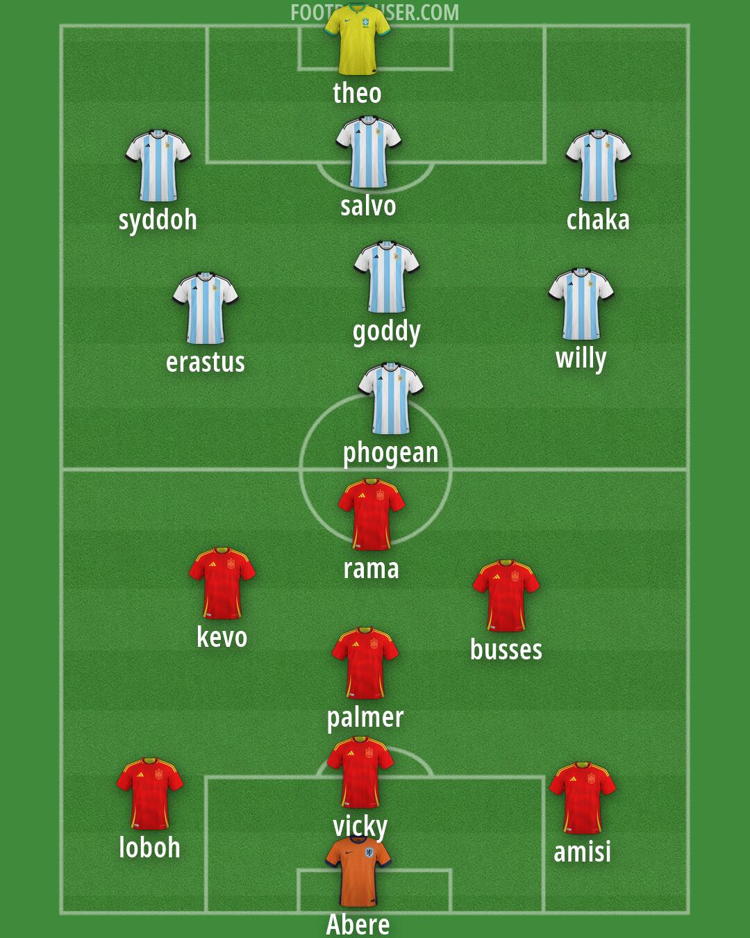 Custom Team Formation 2026