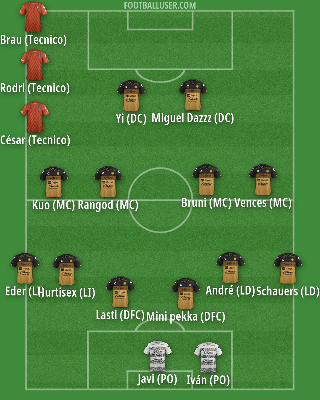 Custom Team Formation 2026