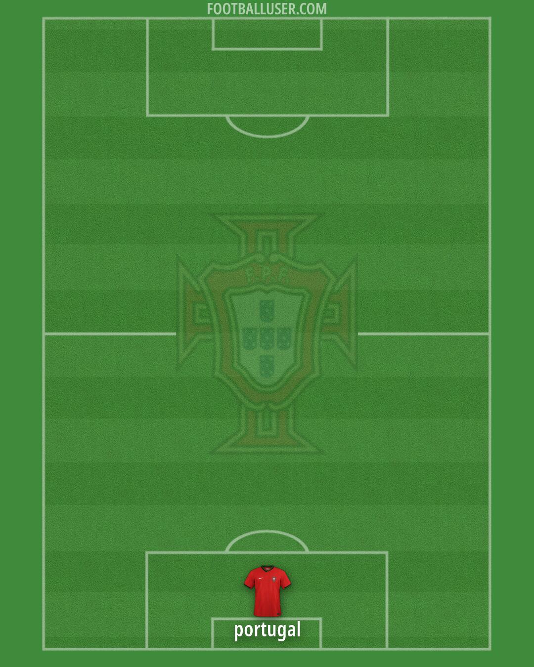 Portugal Formation 2026