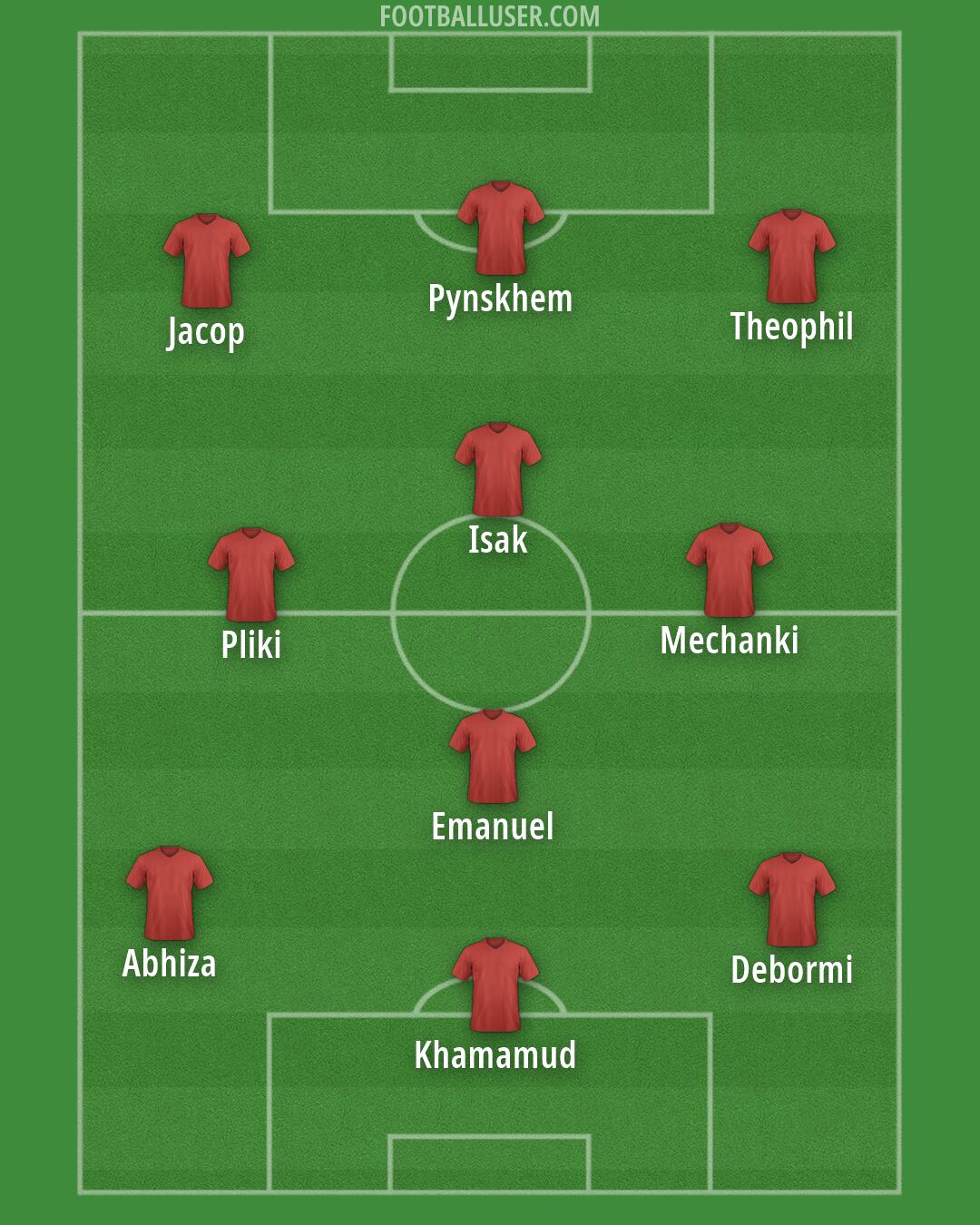 Barnet Formation 2026