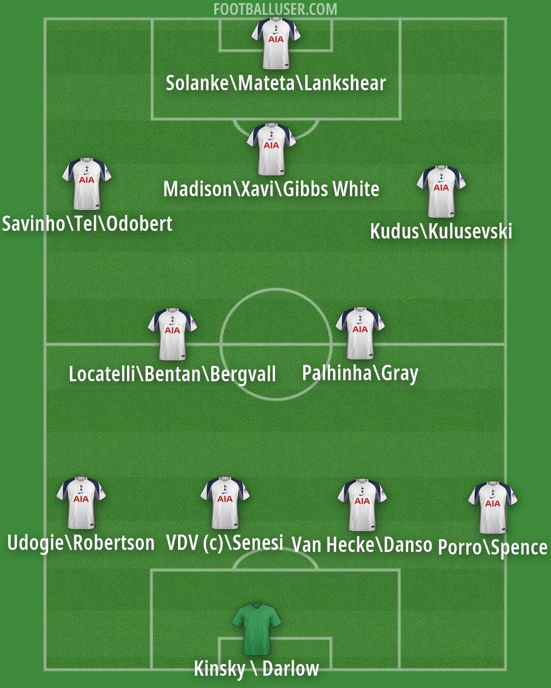Tottenham Formation 2026