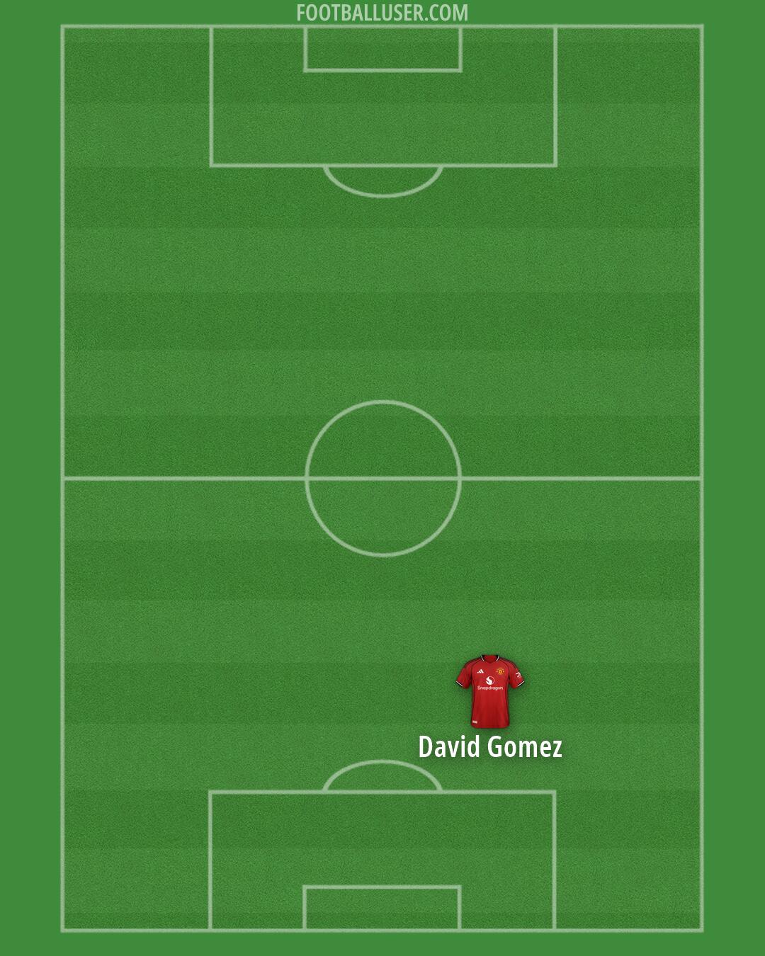 Man Utd Formation 2026