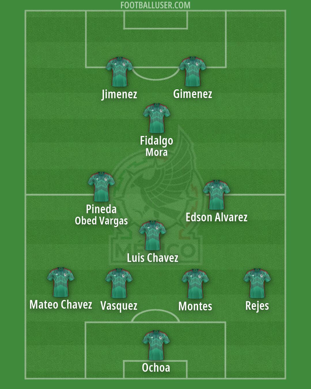 Mexico Formation 2026