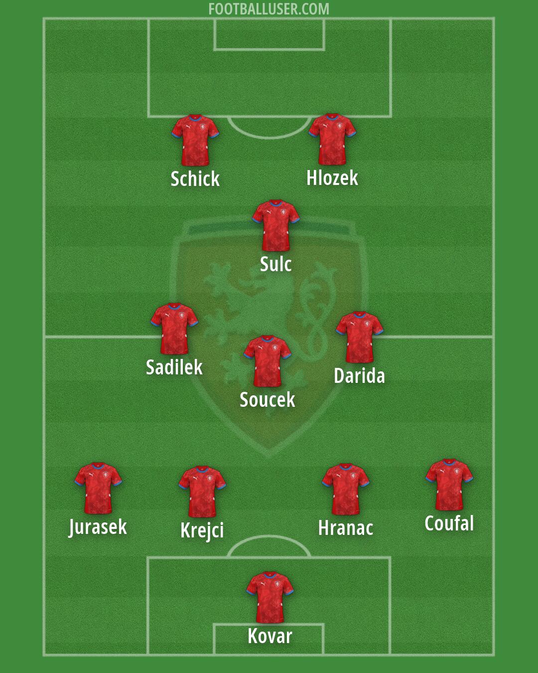 Czechia Formation 2026
