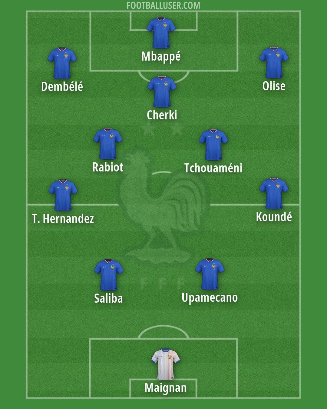 France Formation 2026