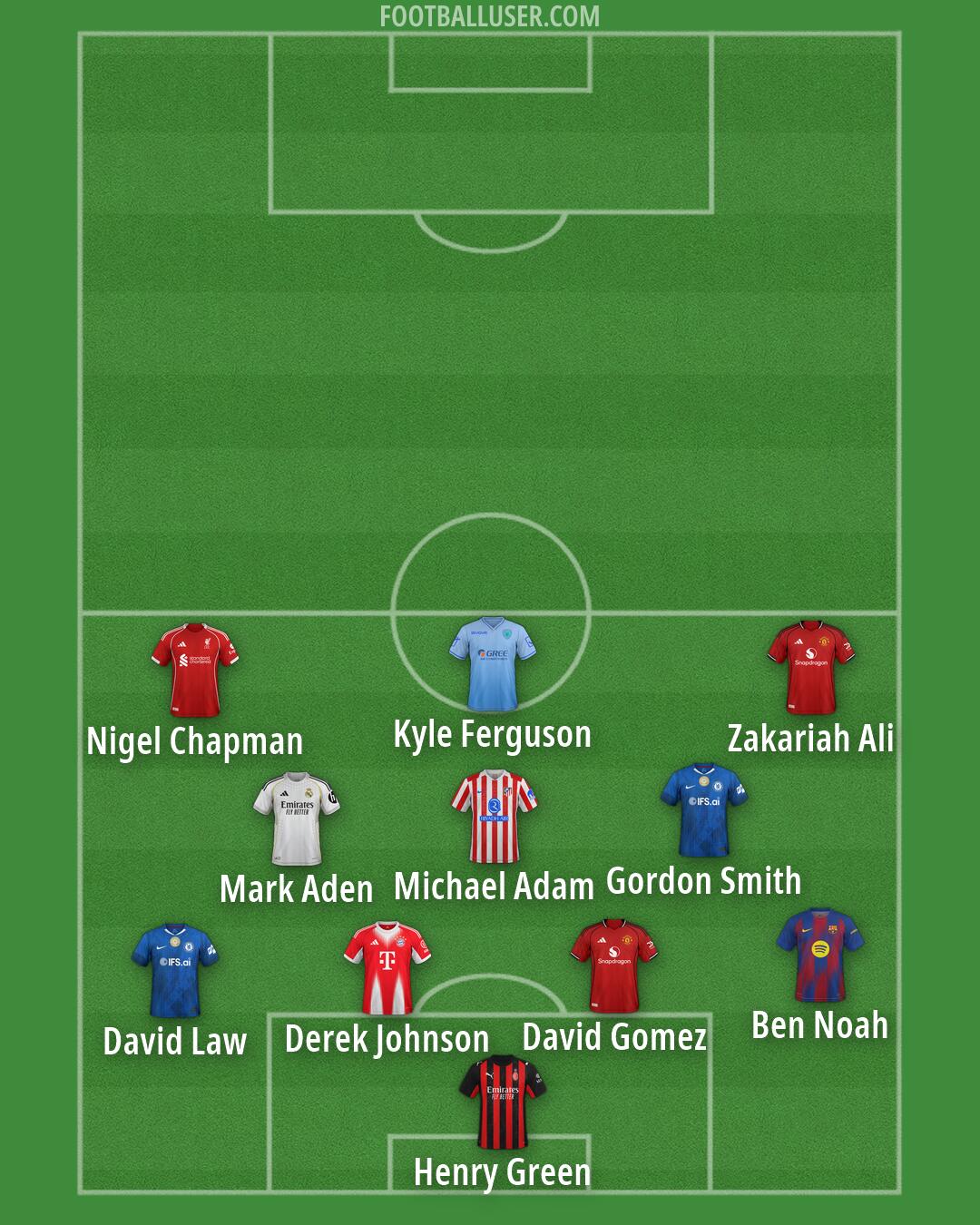 Custom Team Formation 2026