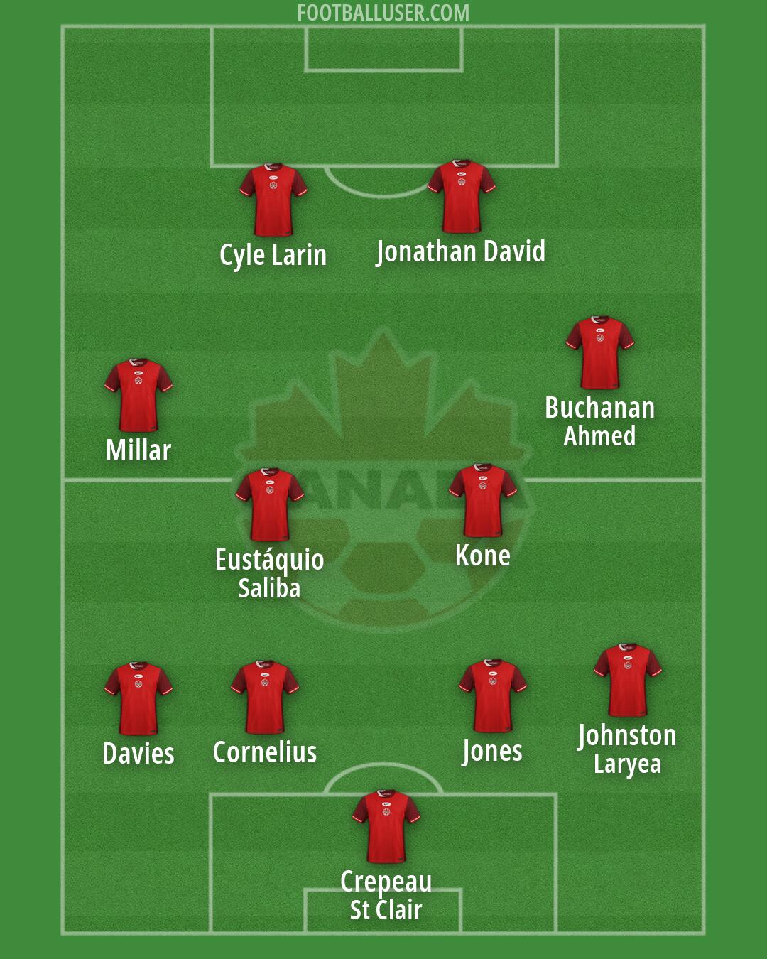 Canada Formation 2026