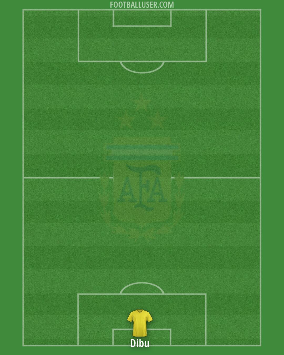 Argentina Formation 2026