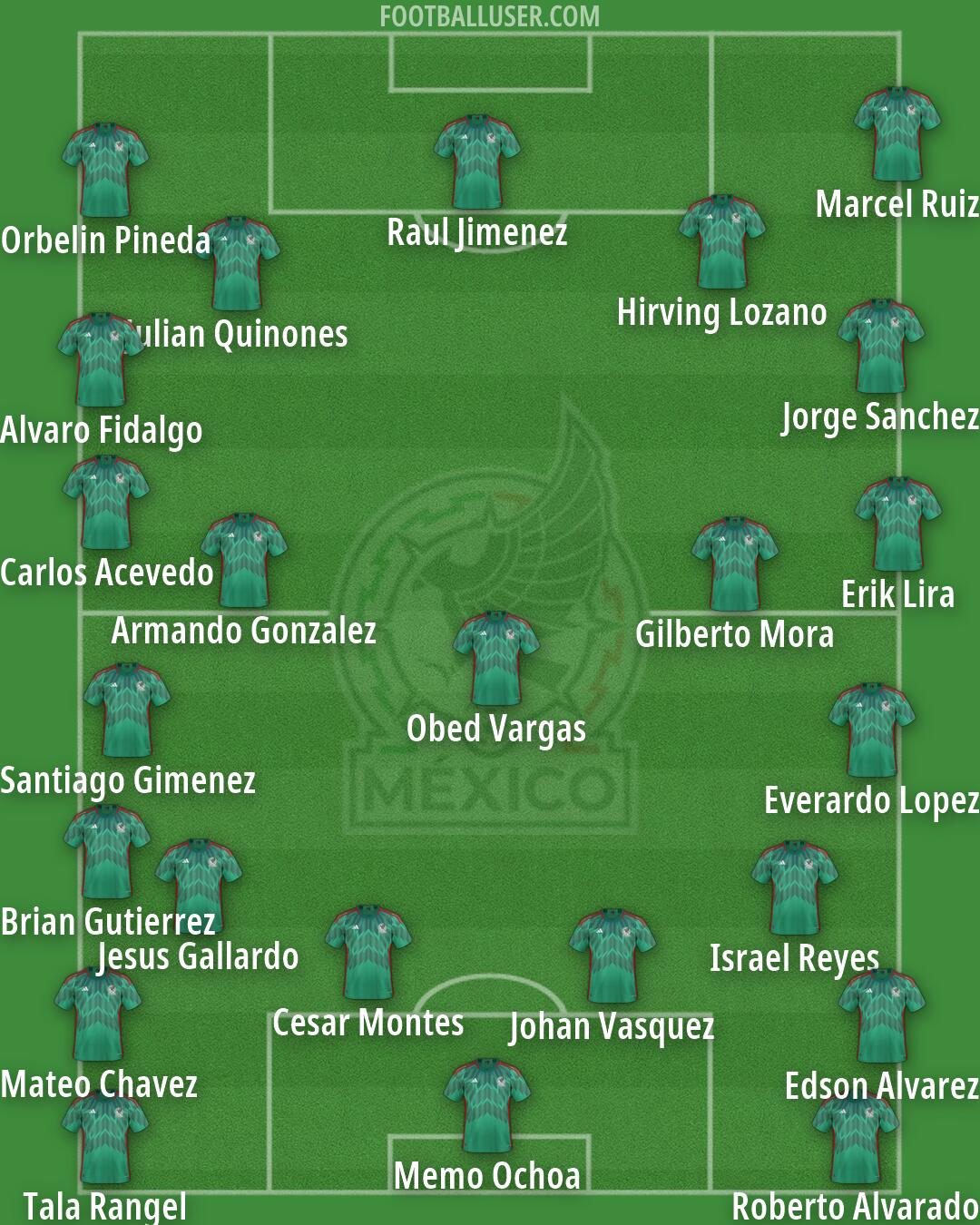 Mexico Formation 2026