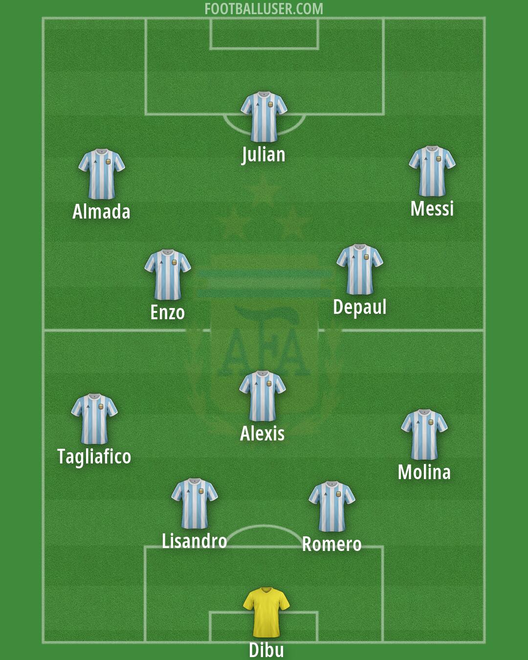 Argentina Formation 2026
