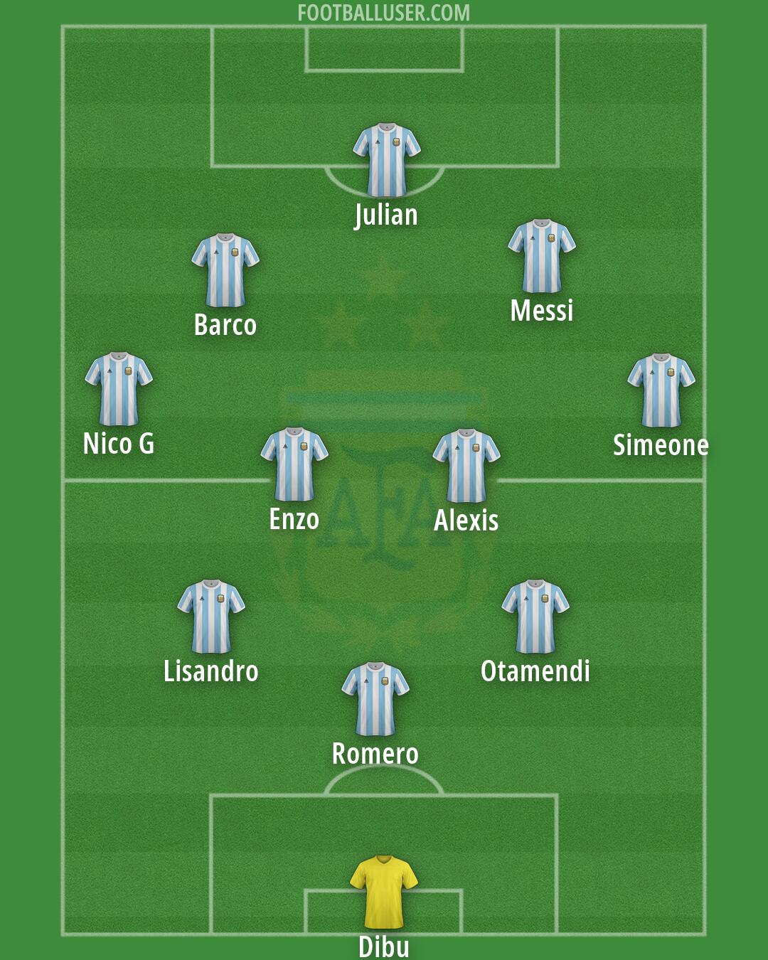 Argentina Formation 2026