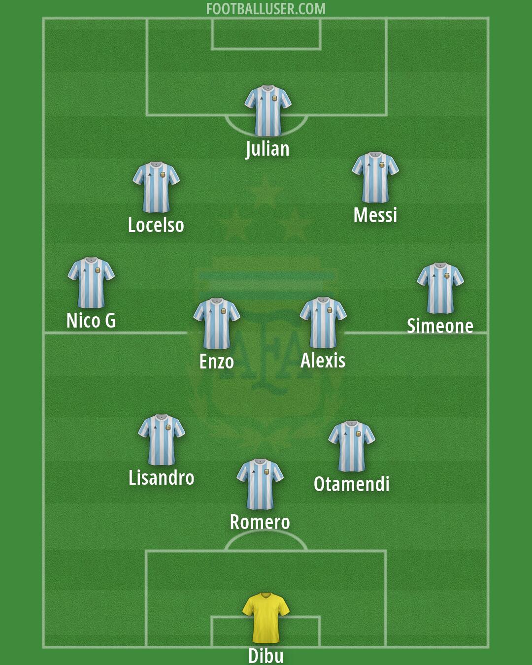 Argentina Formation 2026