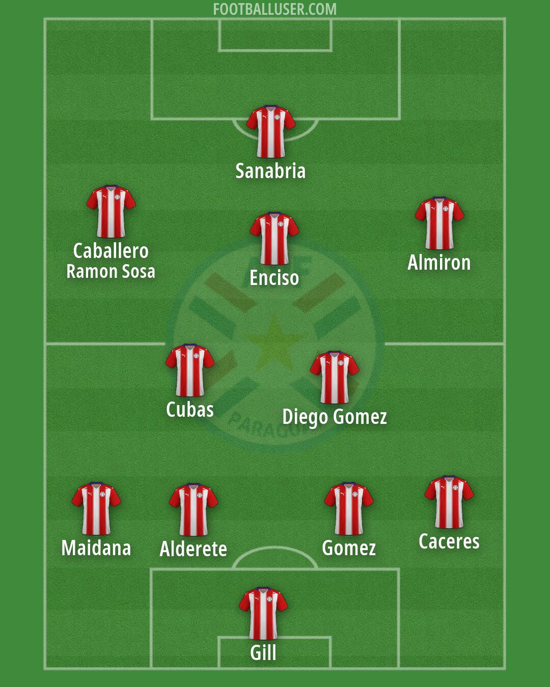 Paraguay Formation 2026