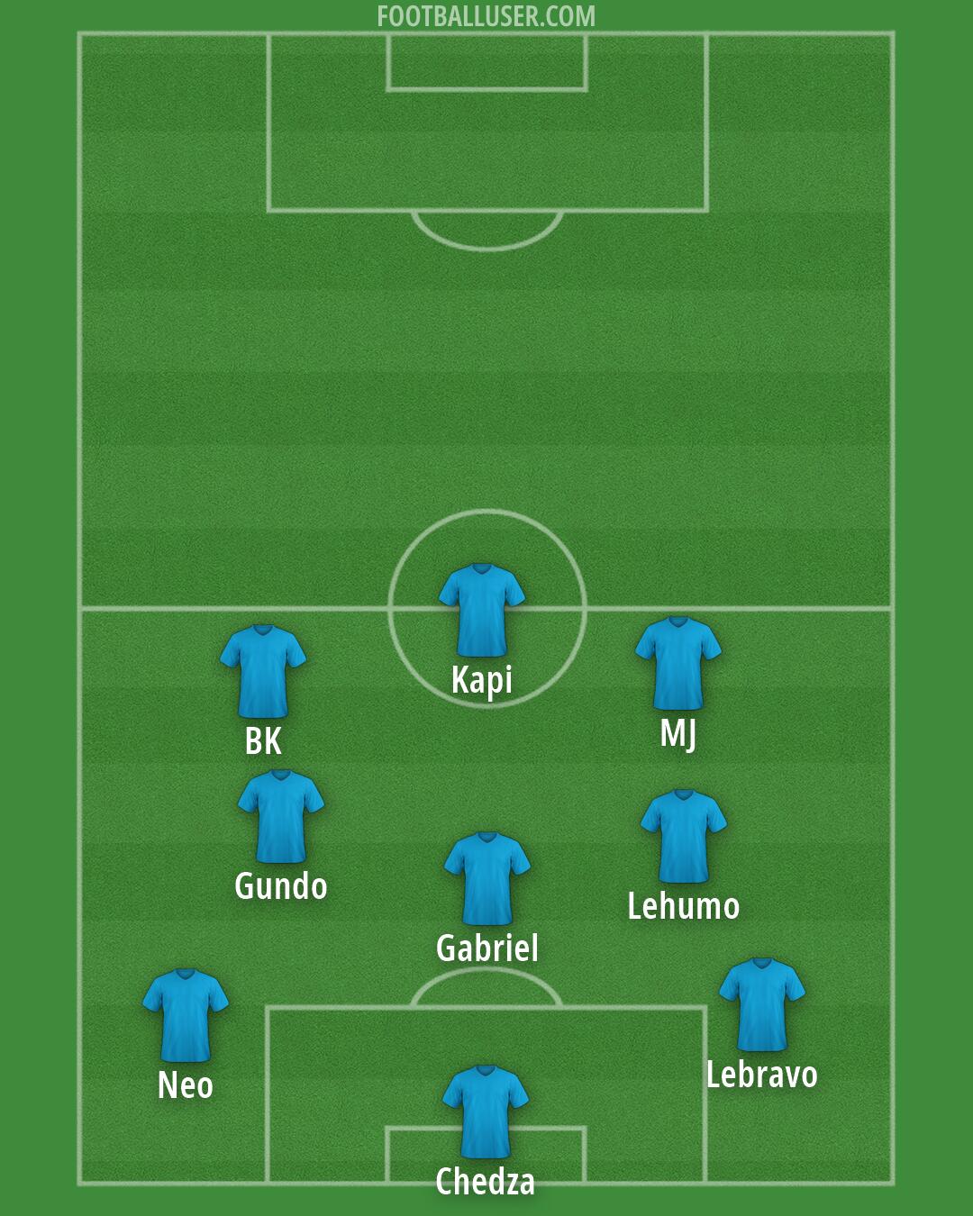 Custom Team Formation 2026