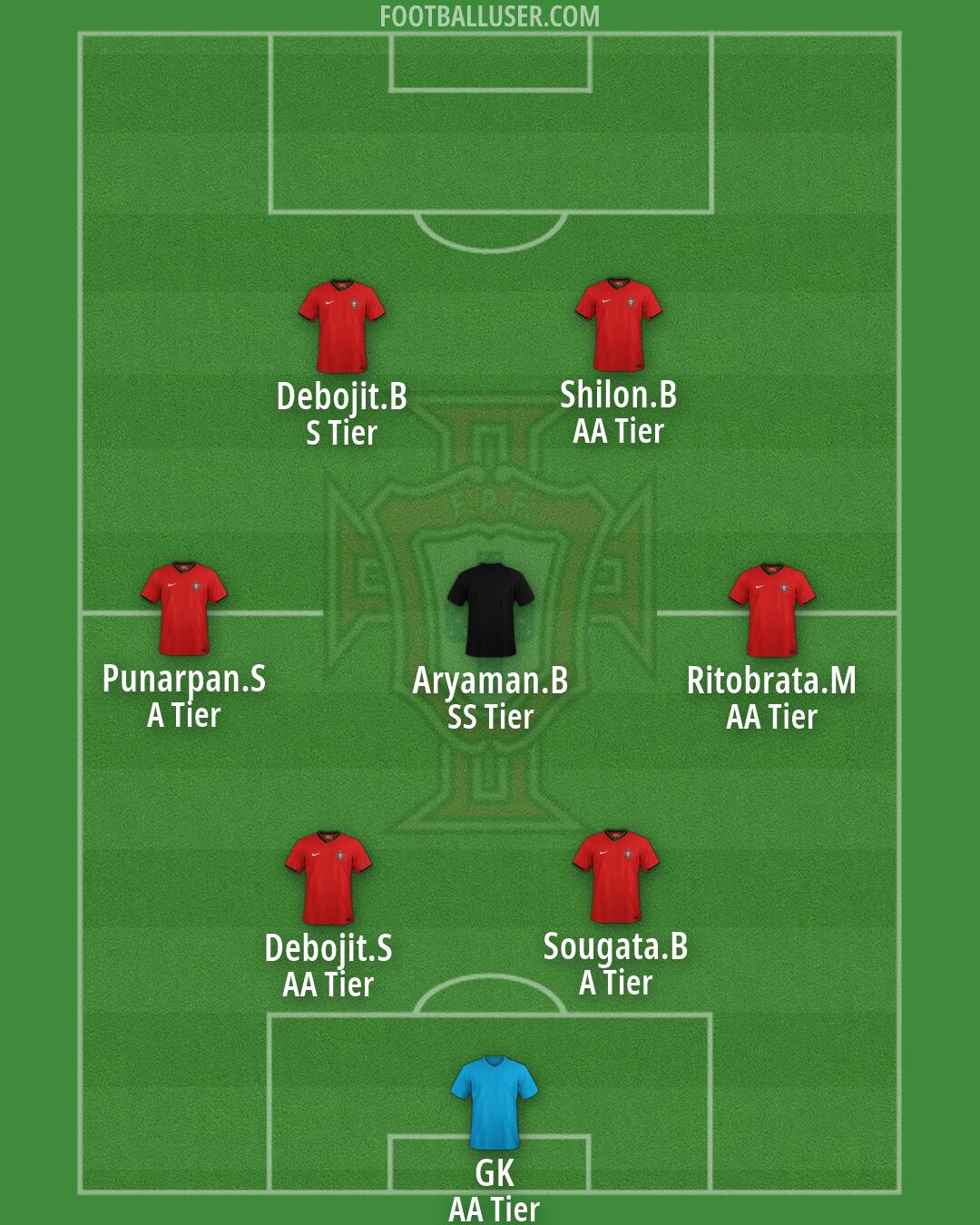 Portugal Formation 2026