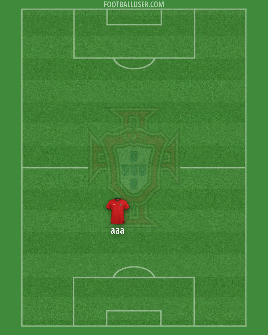Portugal Formation 2026