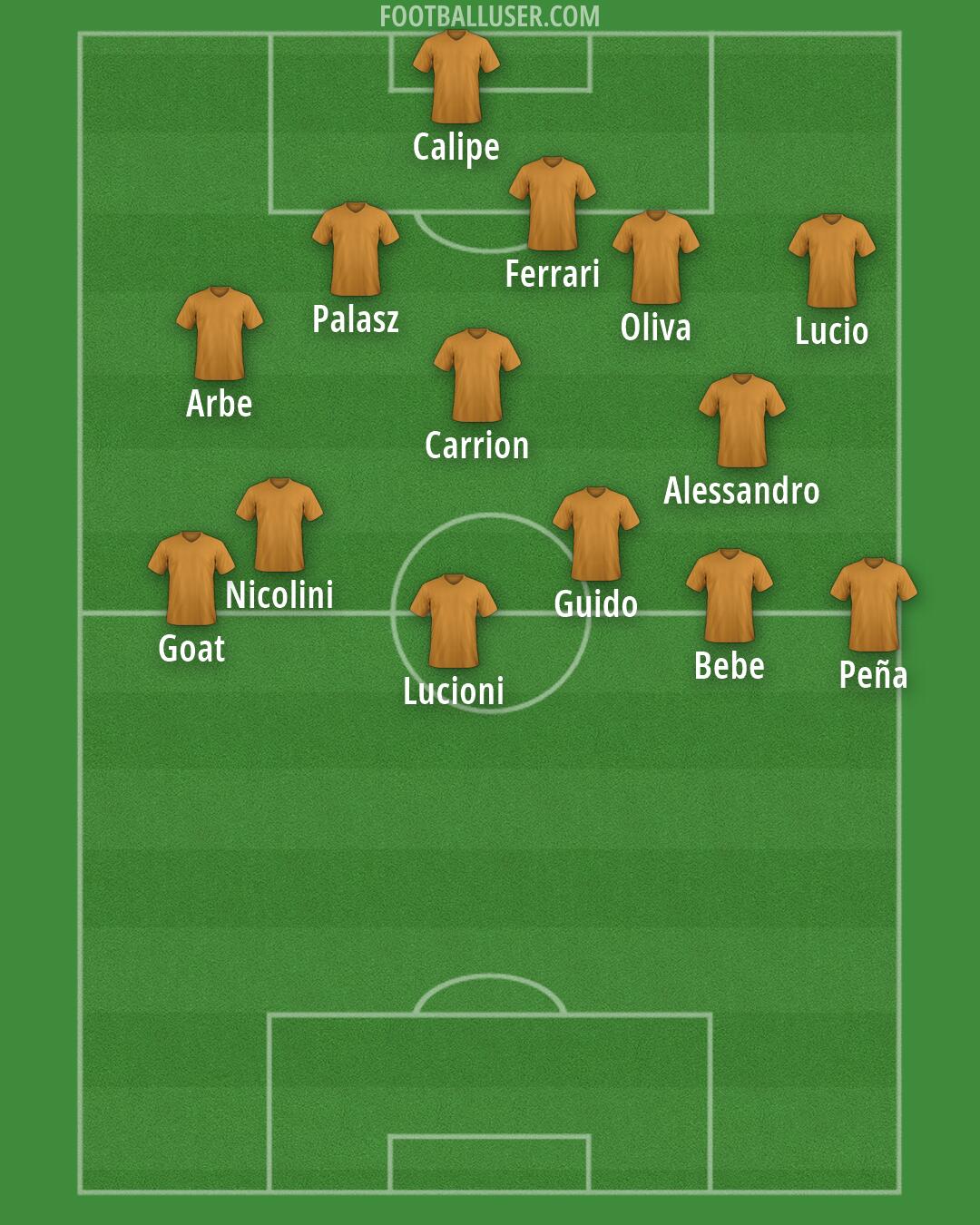 Custom Team Formation 2026