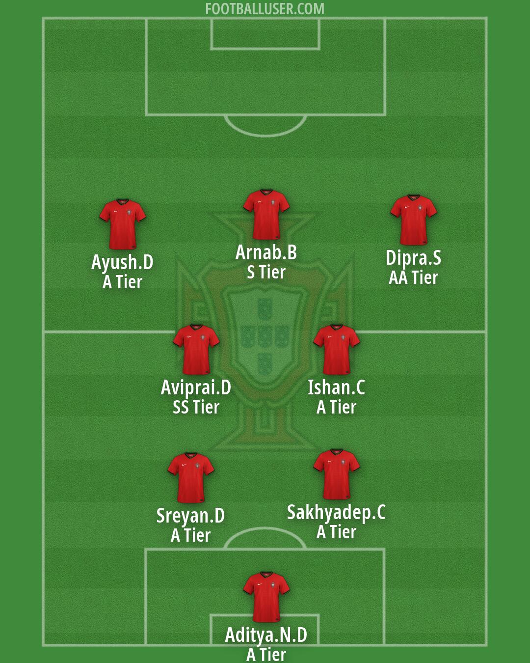 Portugal Formation 2026