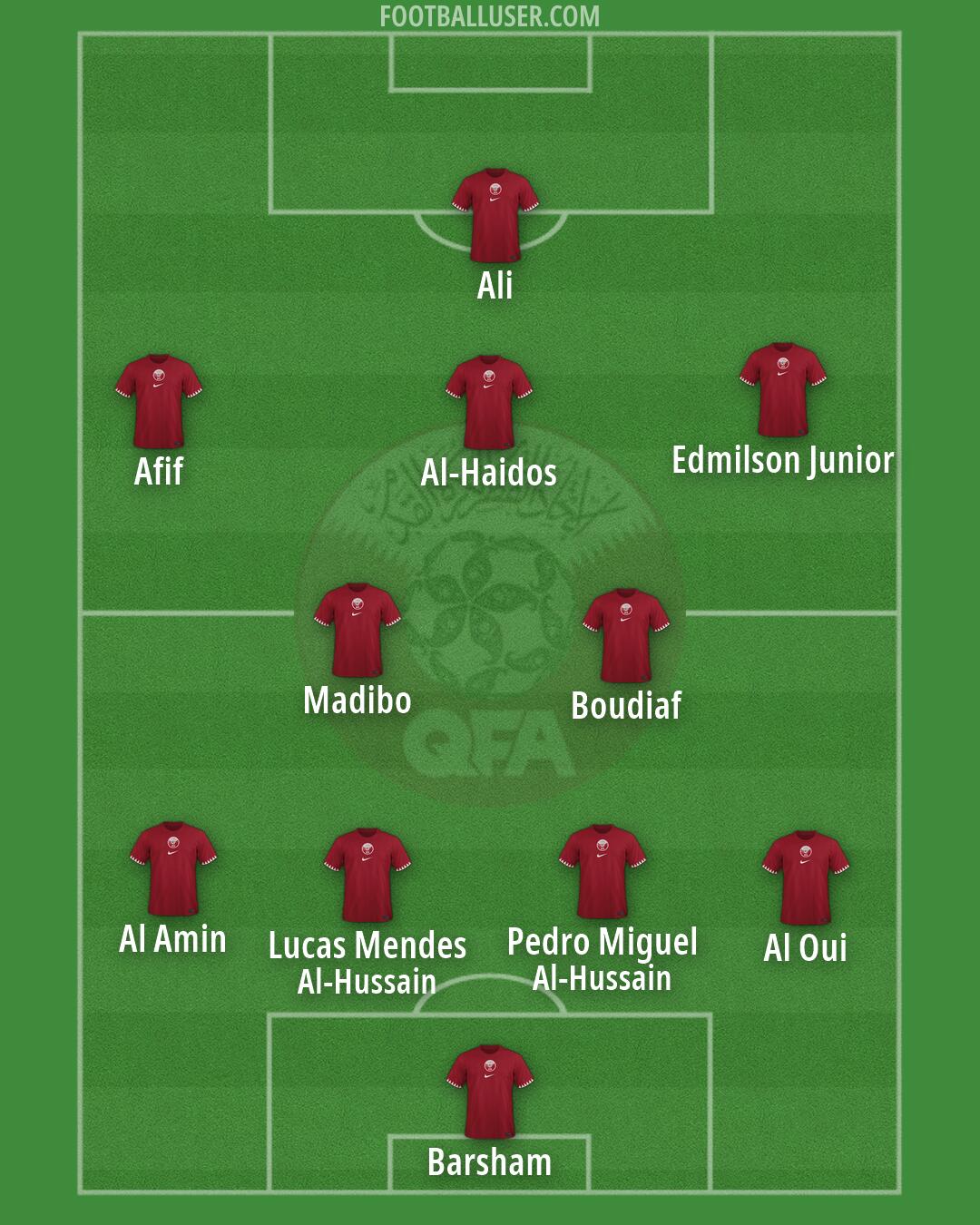 Qatar Formation 2026