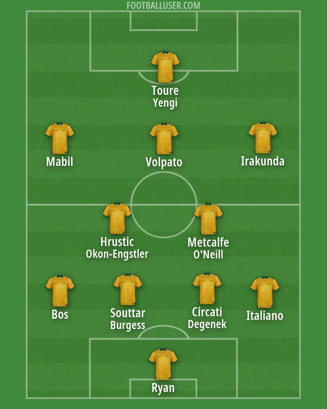 Australia Formation 2026
