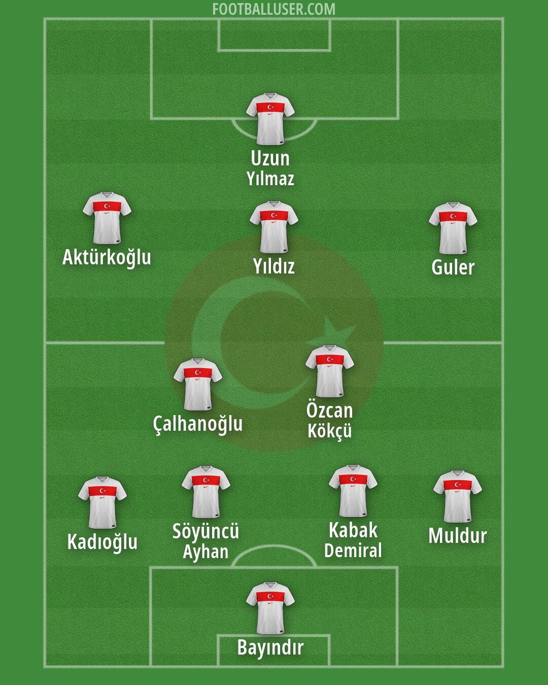 Türkiye Formation 2026