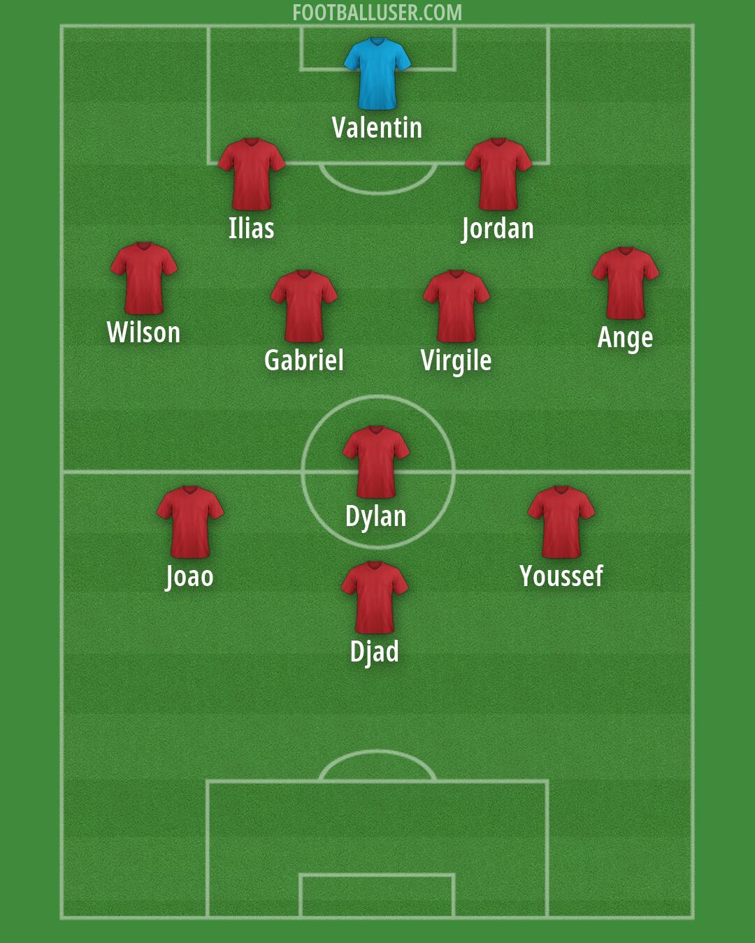 Albania Formation 2026