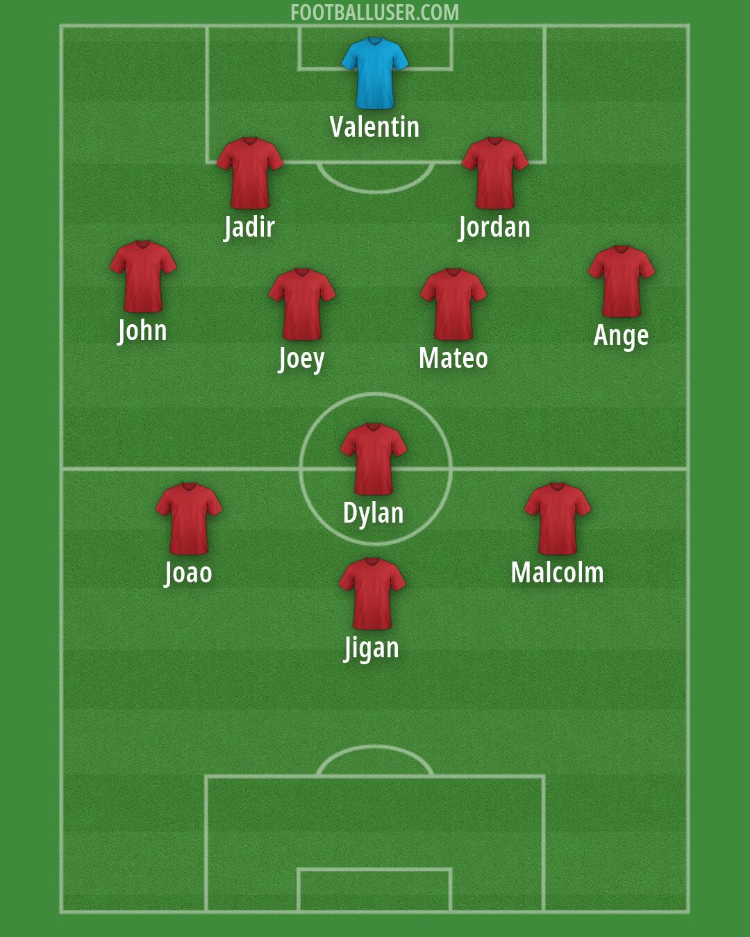 Albania Formation 2026