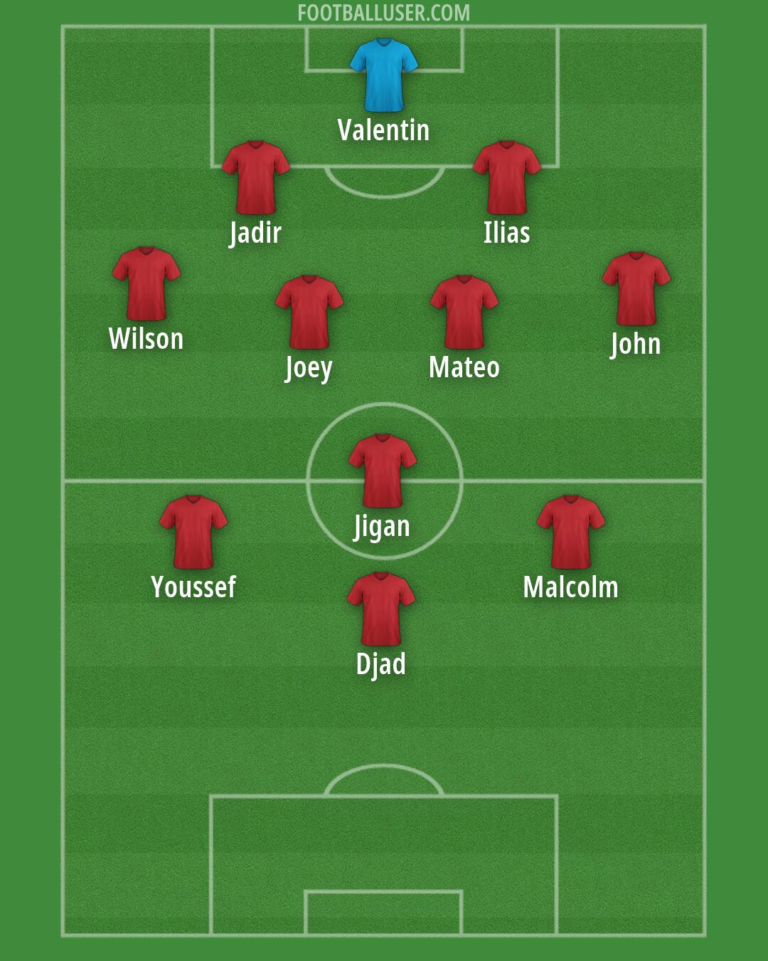 Albania Formation 2026