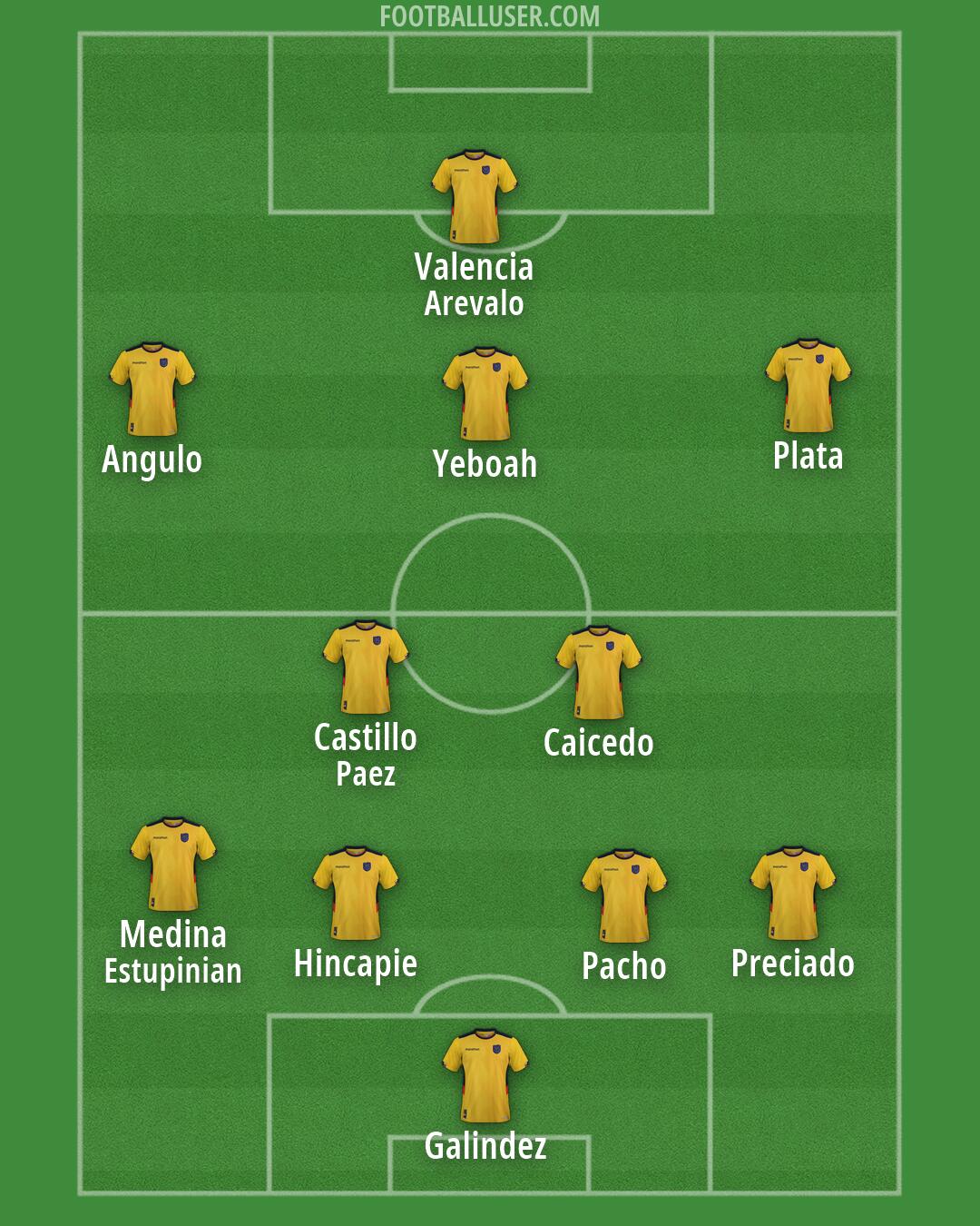 Ecuador Formation 2026