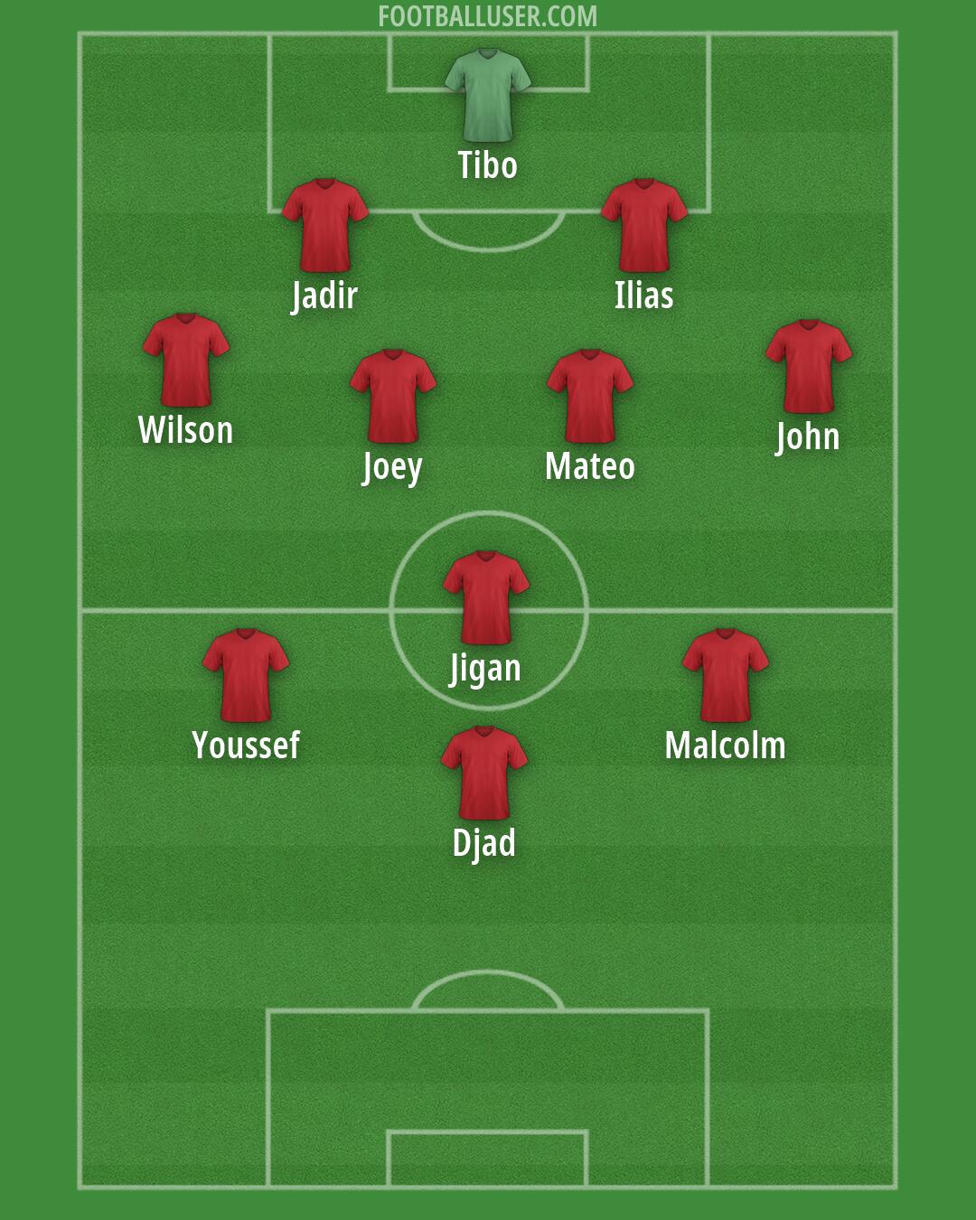 Albania Formation 2026