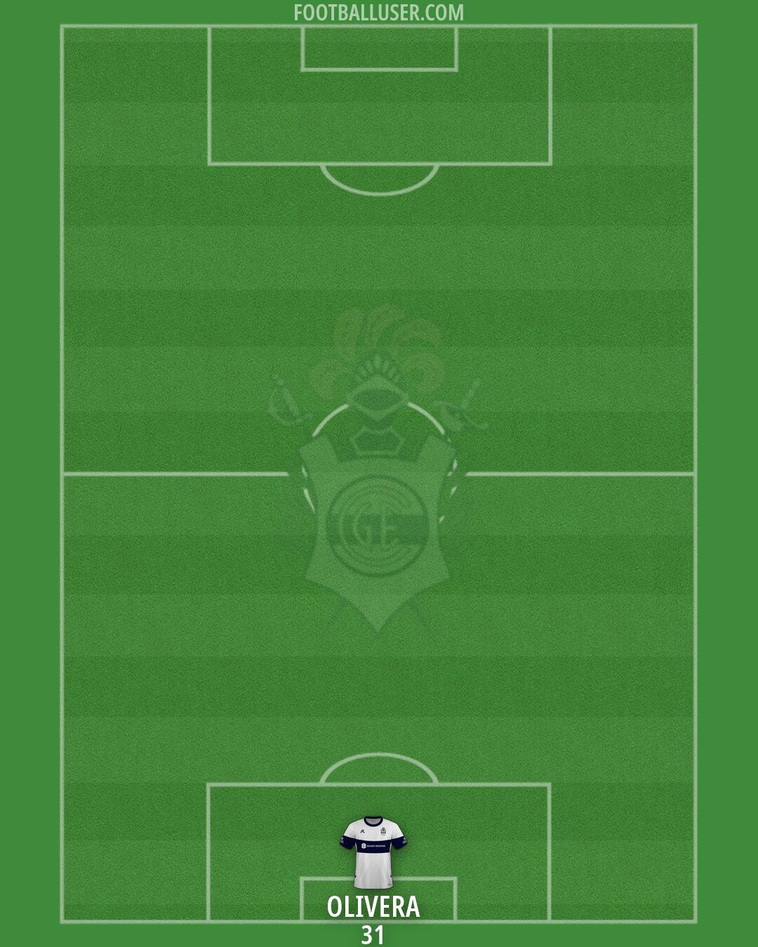 Gimnasia (LP) Formation 2026