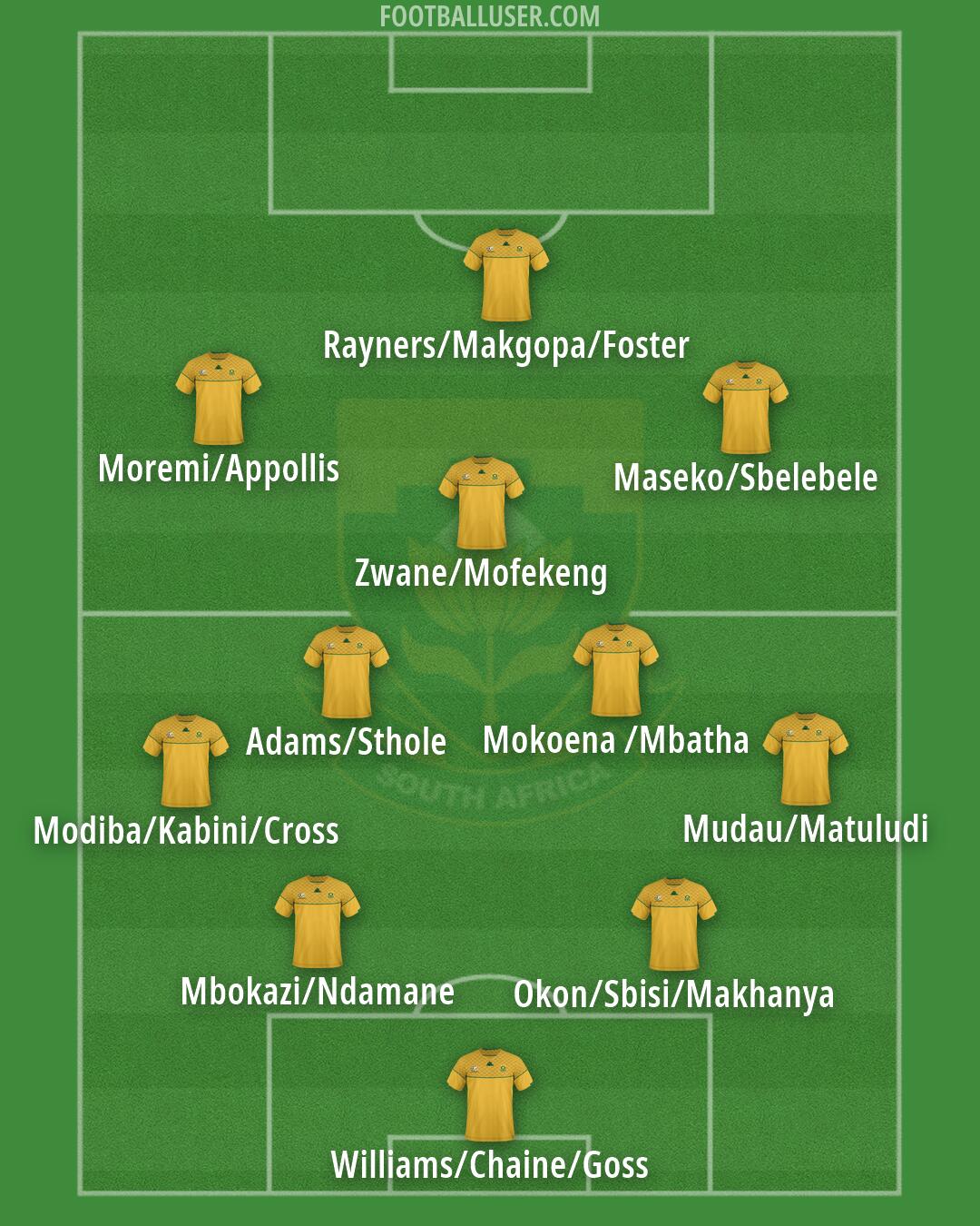 South Africa Formation 2026