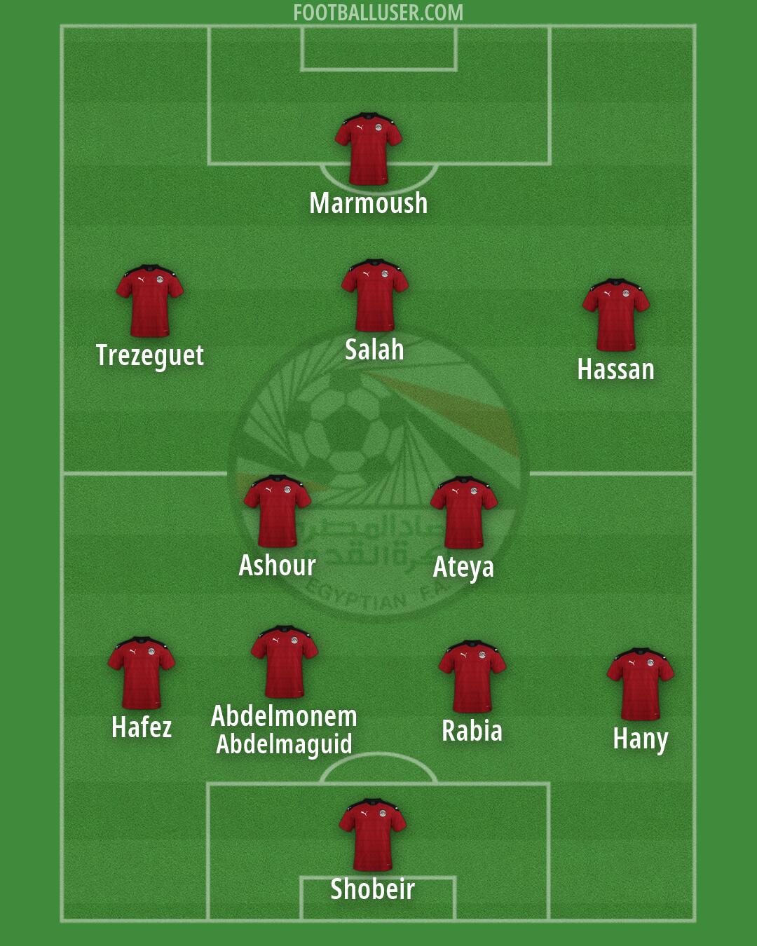 Egypt Formation 2026