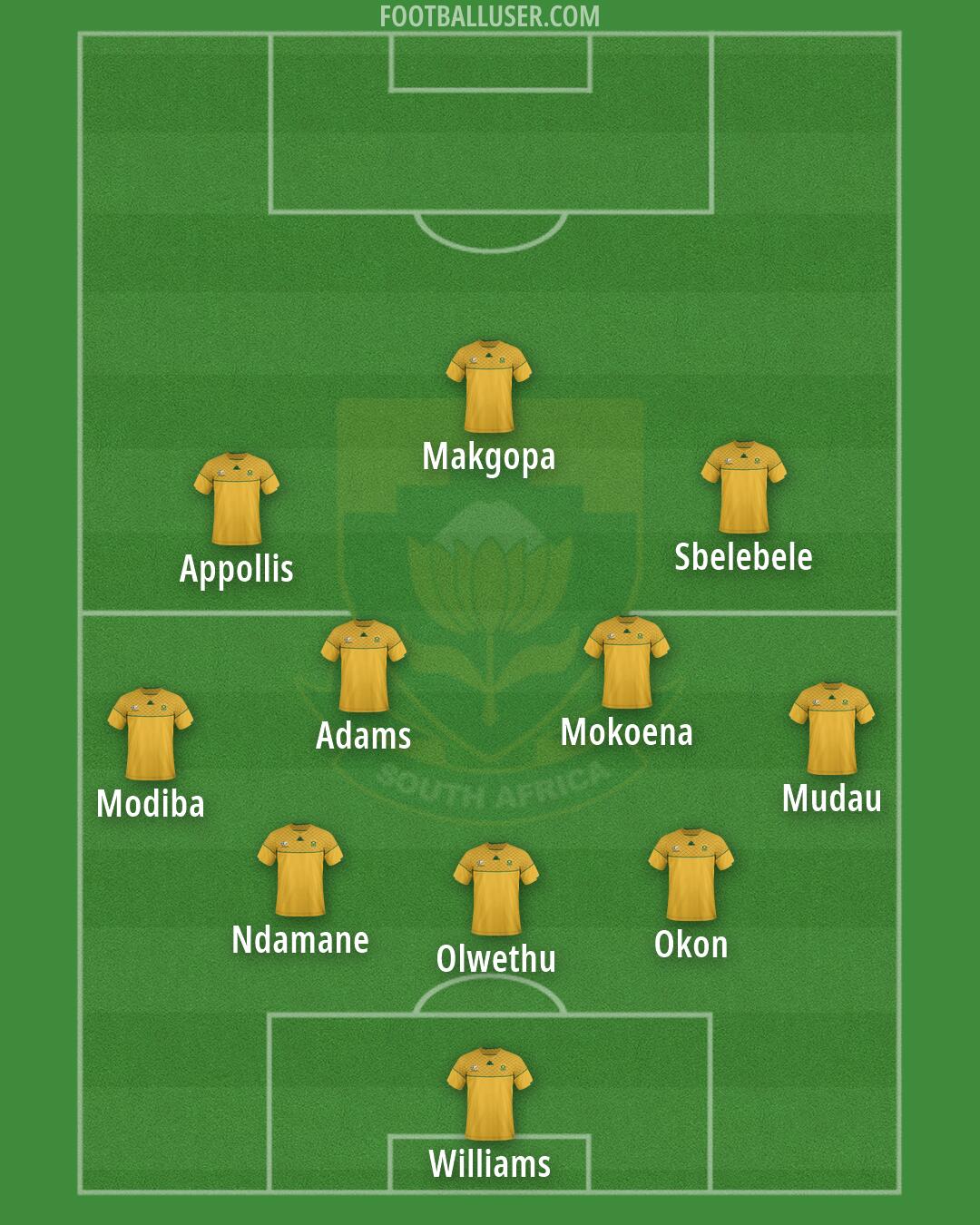 South Africa Formation 2026