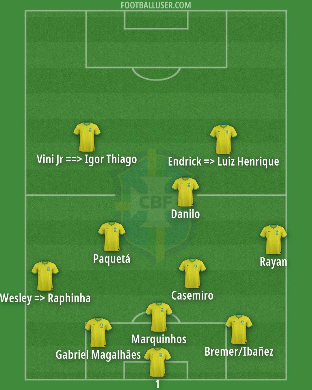 Brazil Formation 2026