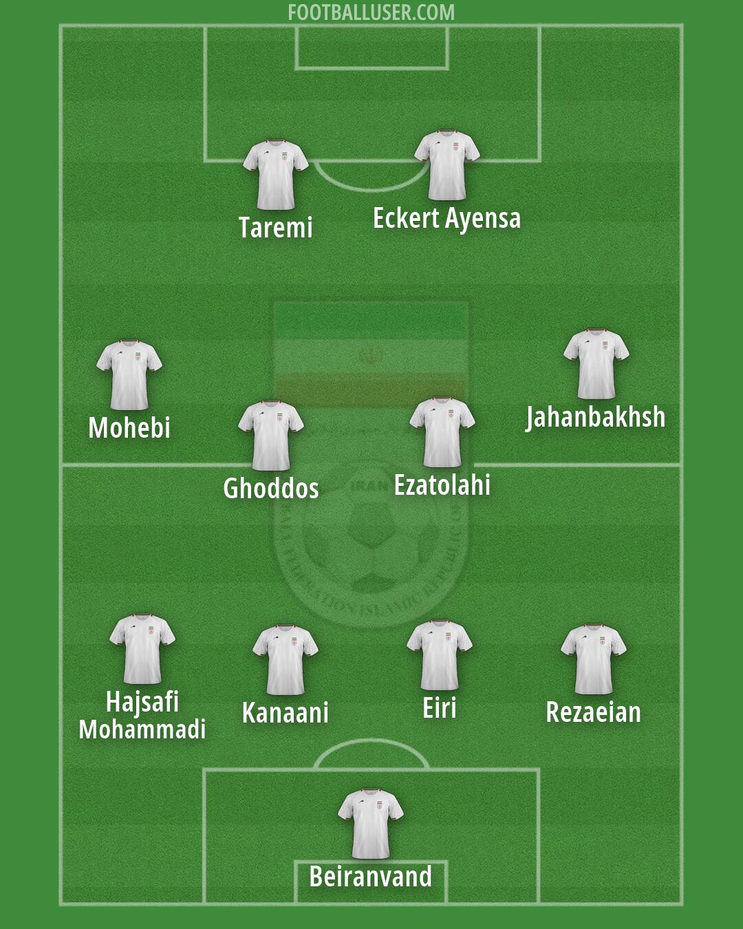 Iran Formation 2026