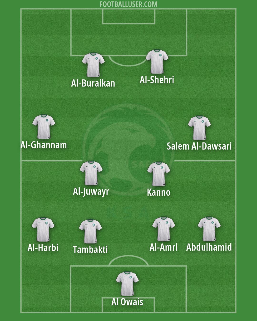 Saudi Arabia Formation 2026