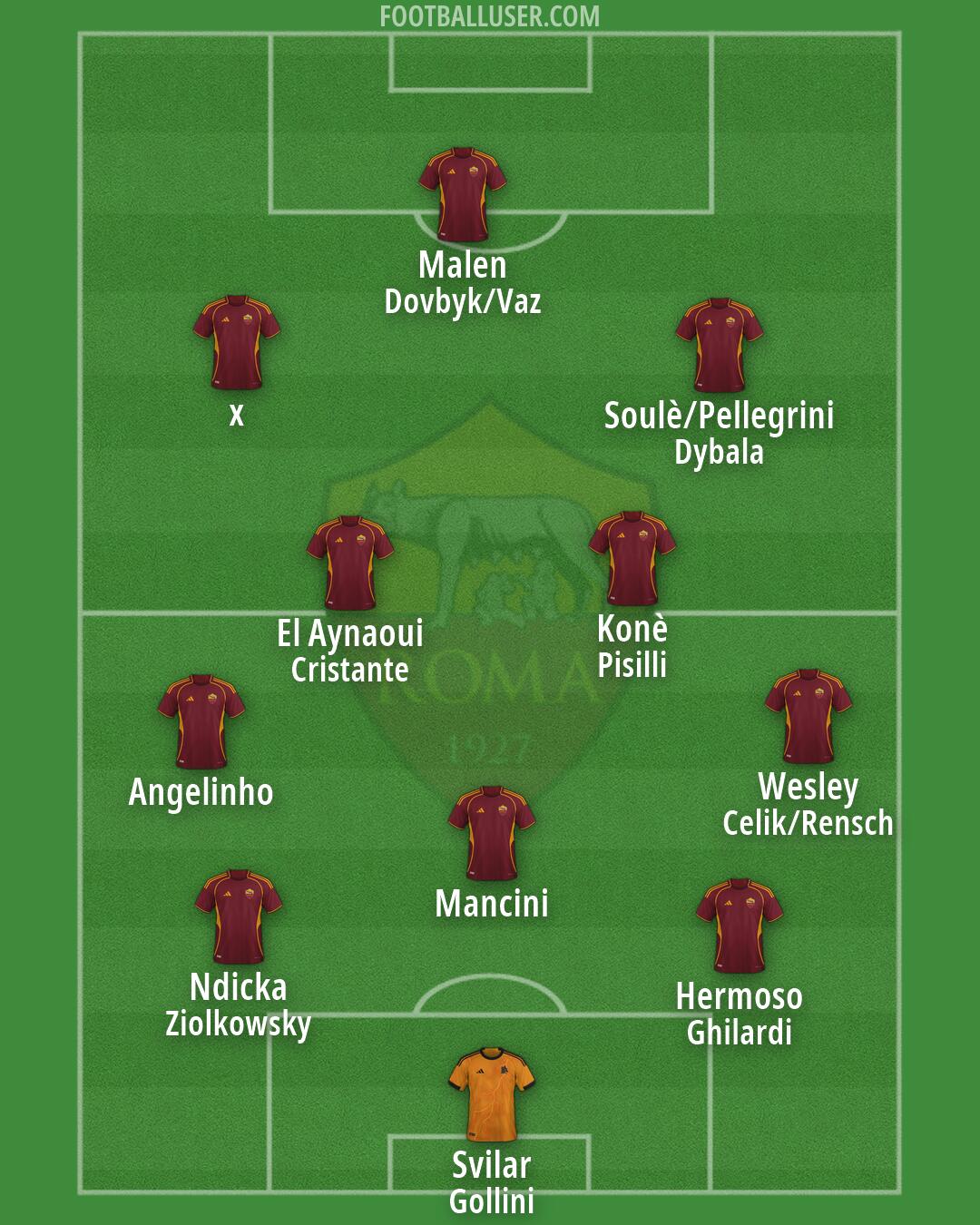 Roma Formation 2026