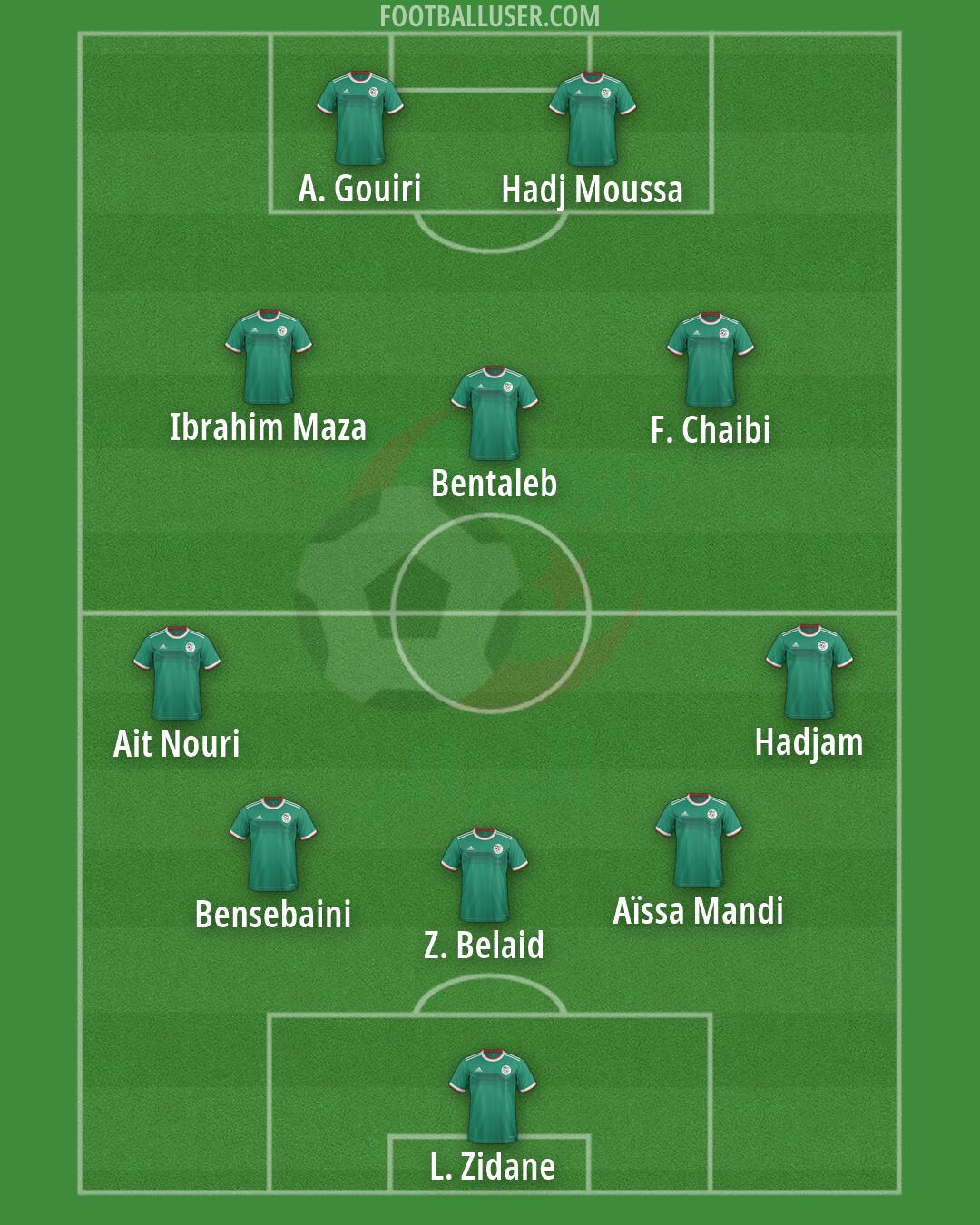 Algeria Formation 2026