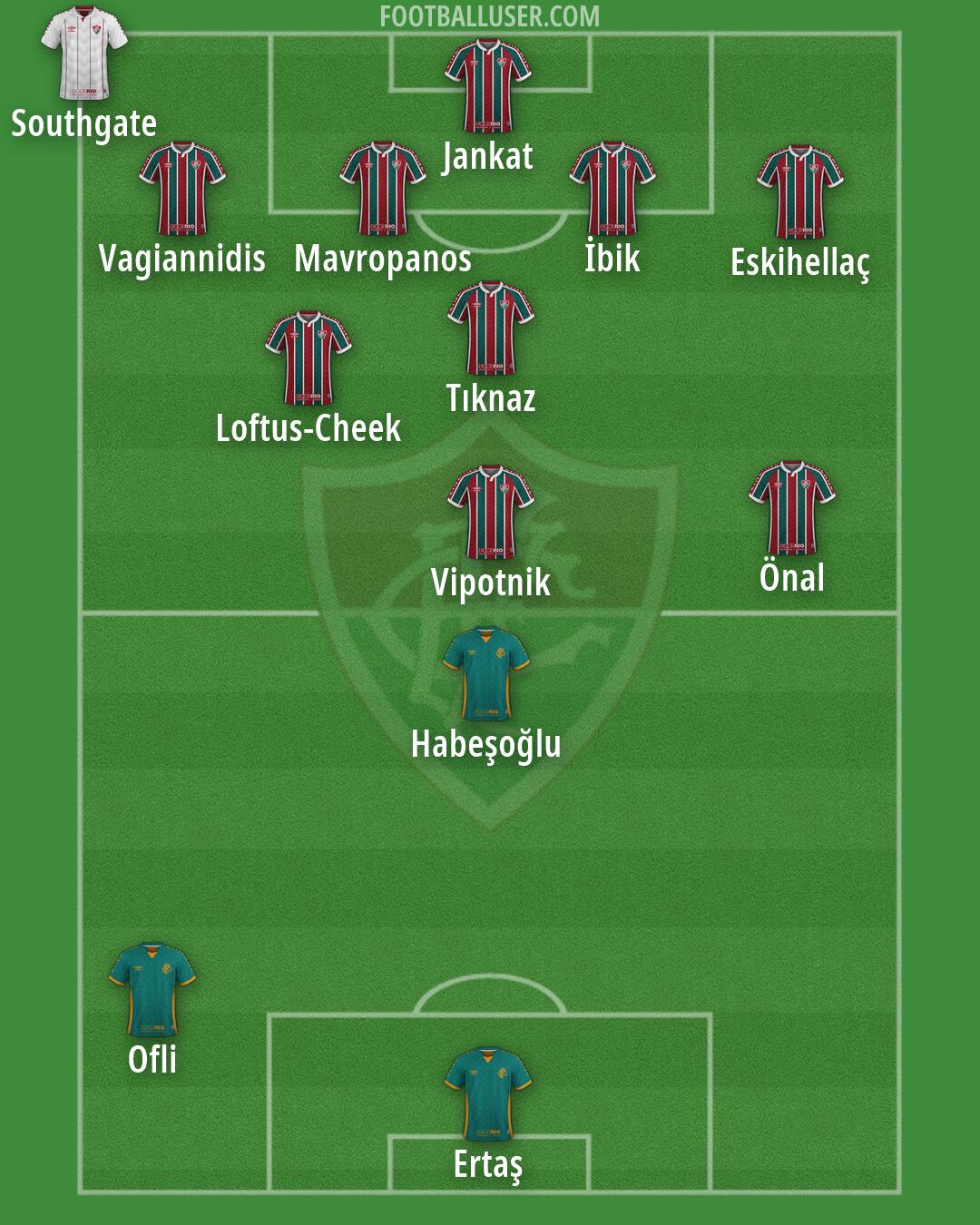 Fluminense Formation 2026