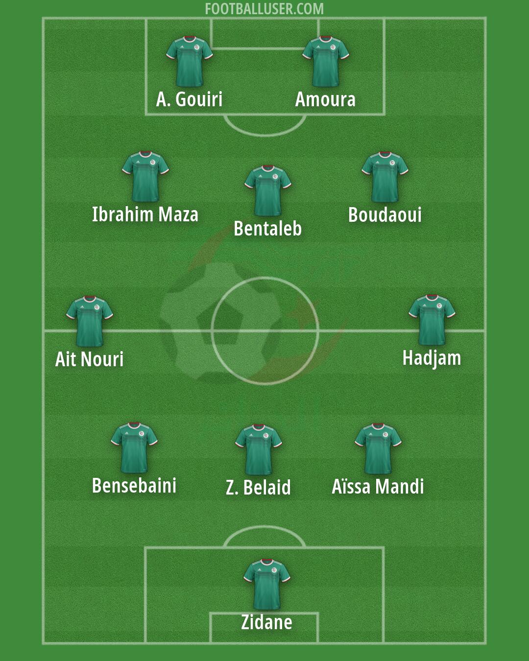 Algeria Formation 2026
