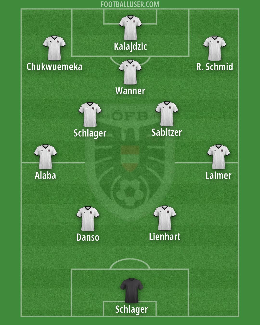 Austria Formation 2026