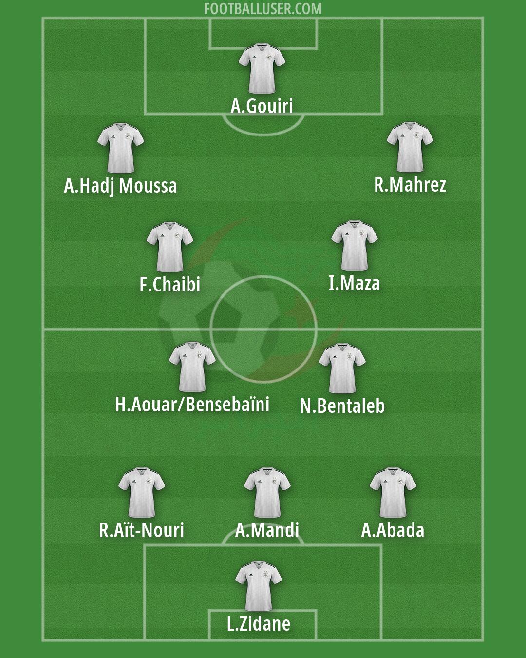 Algeria Formation 2026