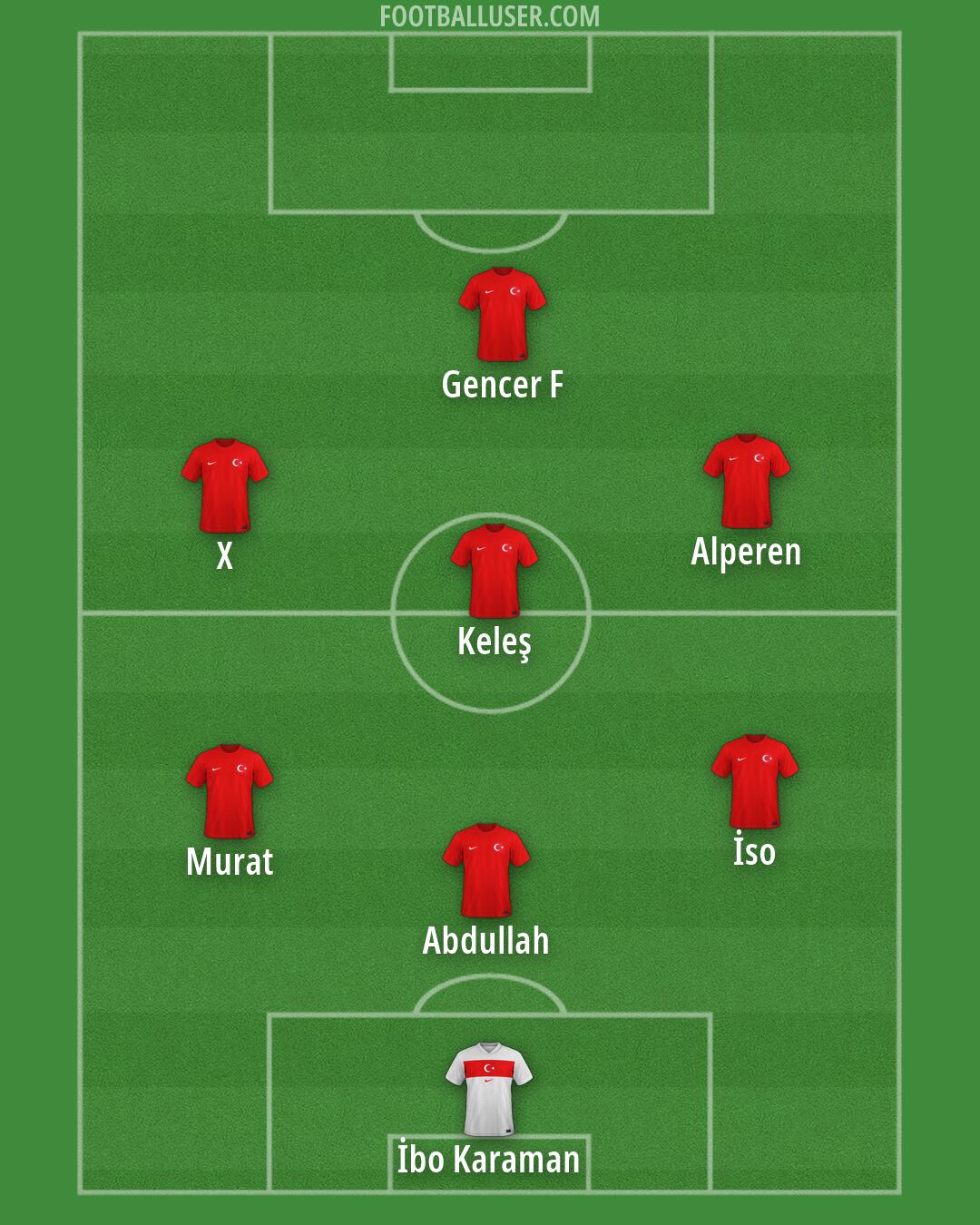 Türkiye Formation 2026