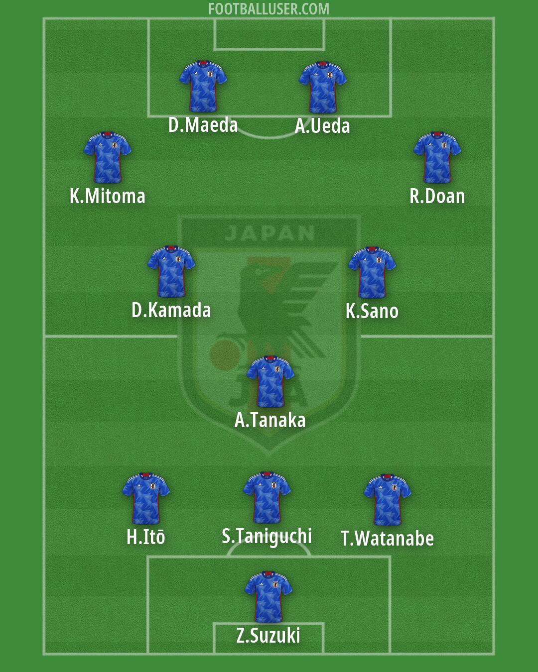 Japan Formation 2026